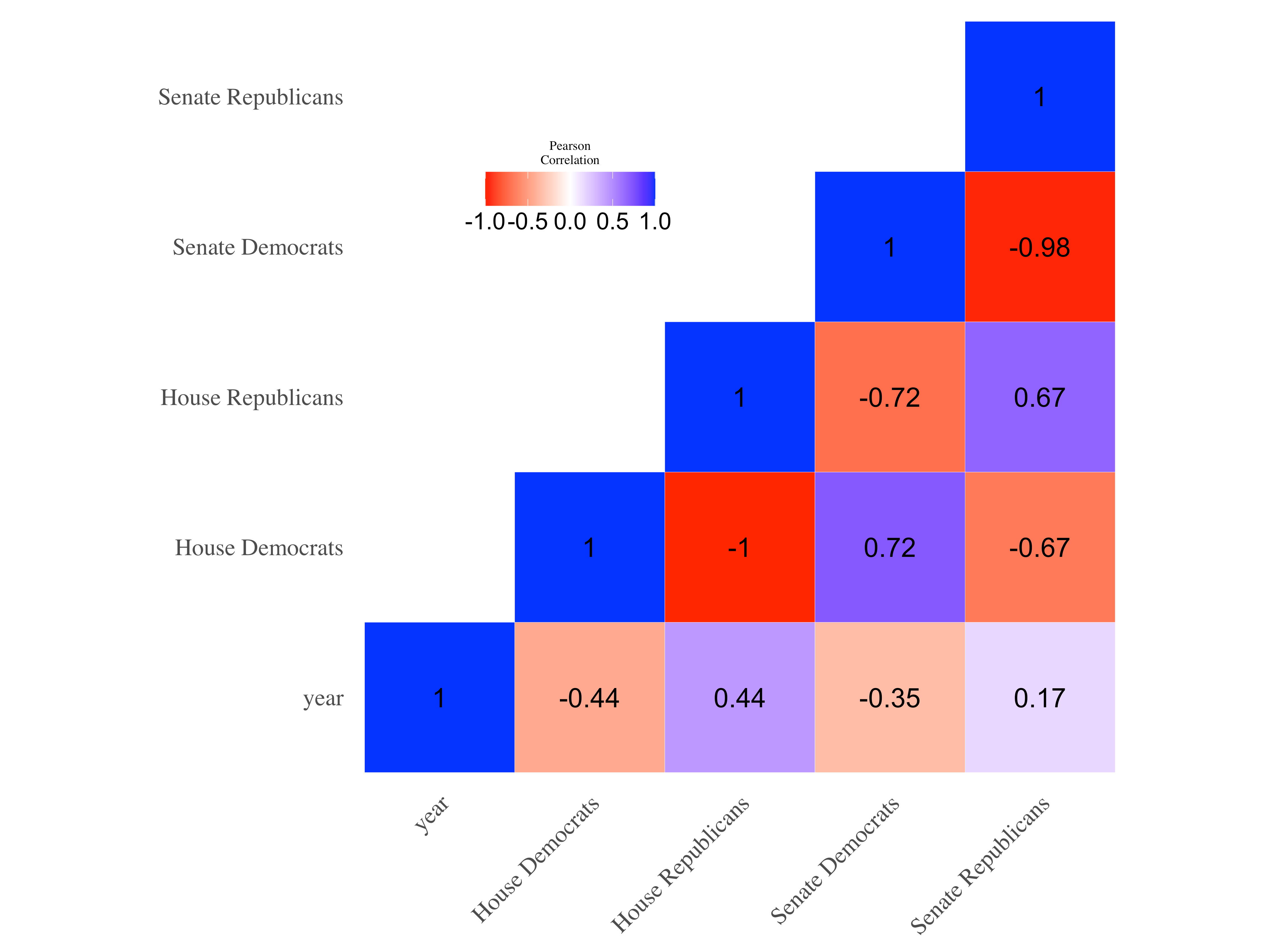 How Polarized Is America How Polarized Is America