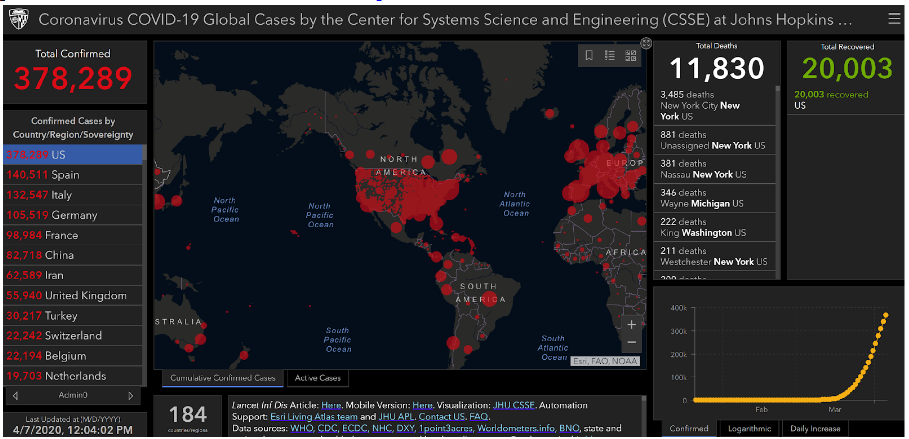 Data Visualization And Dashboards In The Era Of Covid 19 By Odsc Open Data Science Medium Data Visualization And Dashboards In The Era Of Covid 19 By Odsc Open Data Science Medium