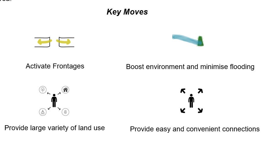key moves! - Kathleen Choy - Medium