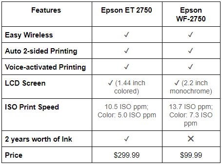 Updated 2) Epson EcoTank Printer vs HP Instant Ink: What Brands Don't Want  You To Know | by AmandaM | CompAndSave | Medium