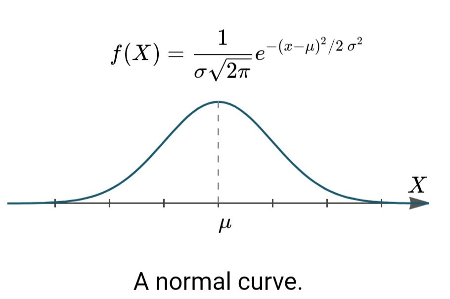 Five Probability distribution every Data Scientist should learn. | by  Keerti Prajapati | Medium