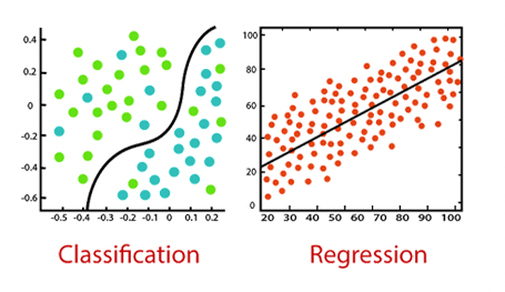Deepening About Regression Model by an Example | by Baris Gül | Jul ...