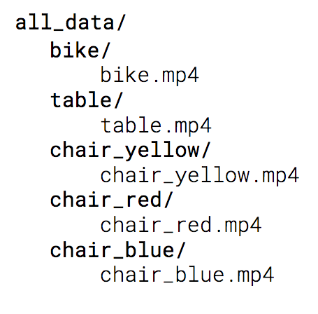 Getting Started With Automl Vision Alpha Towards Data Science