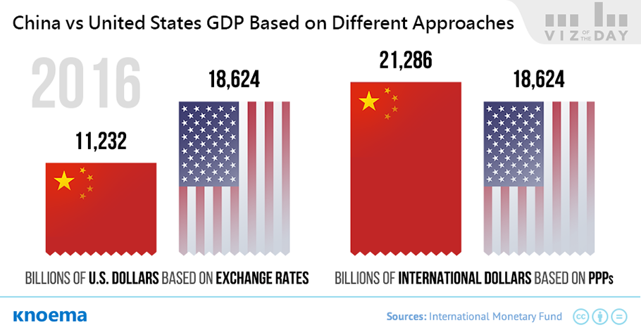 china exchange rates china exchange rates