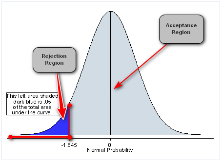 Hypothesis Testing All A Beginner Needs To Know By Abhishek Barai Analytics Vidhya Medium