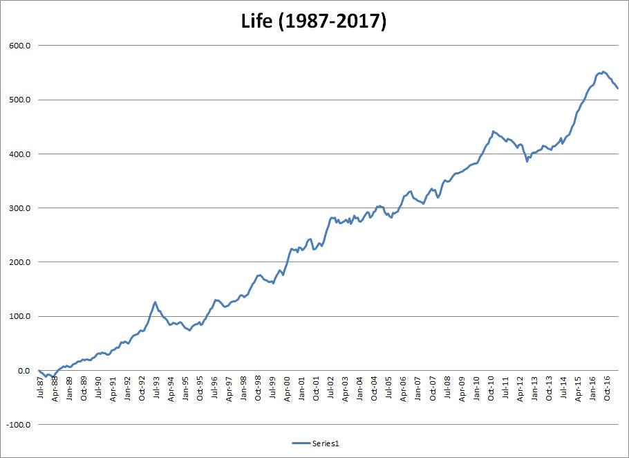 My Life Chart