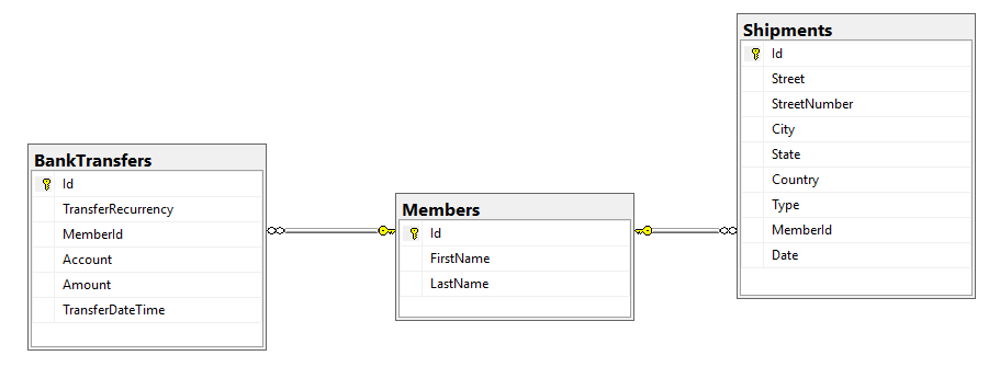 Entity Framework Core One Transaction Per Server Roundtrip By Maarten Merken Agilix Medium
