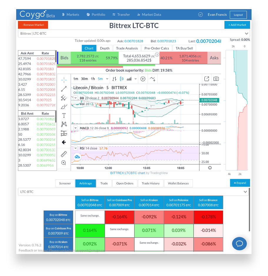 Trade on Bittrex with confidence using Coygo