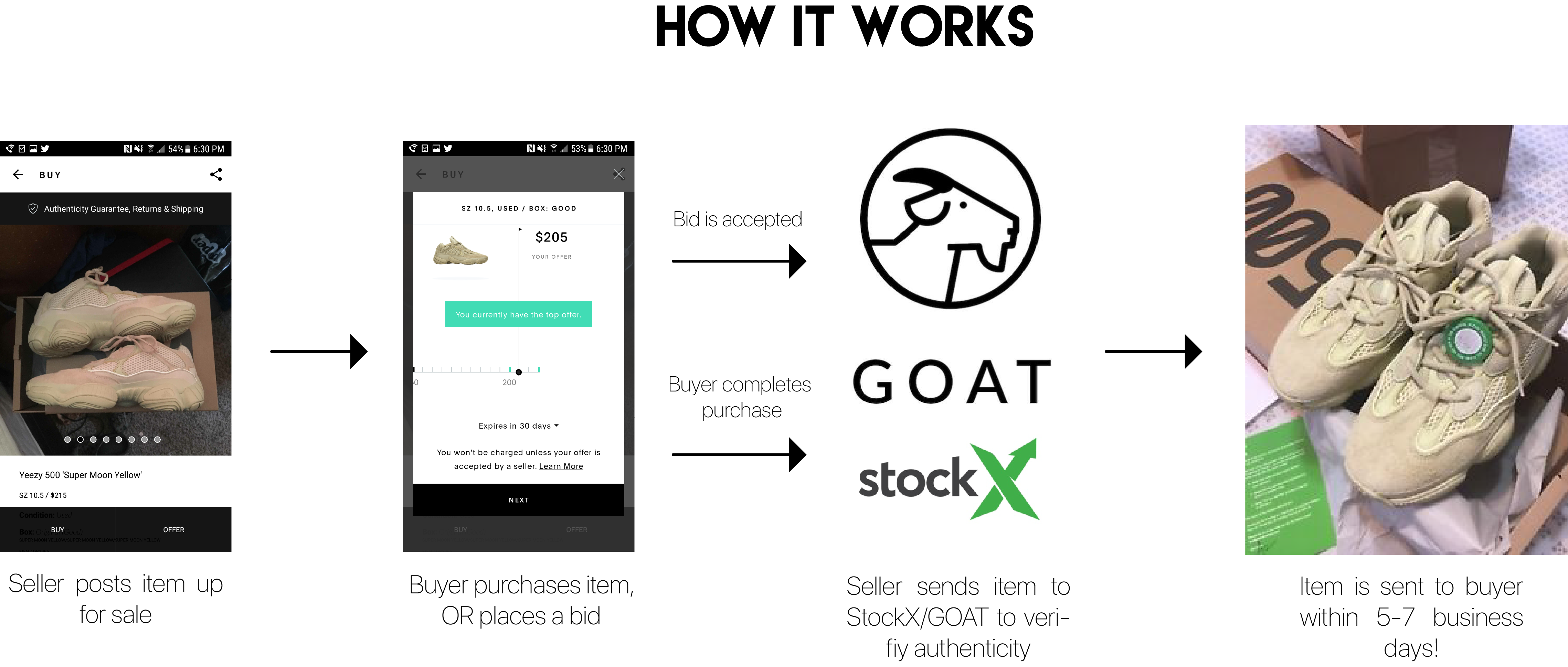 goat or stockx selling