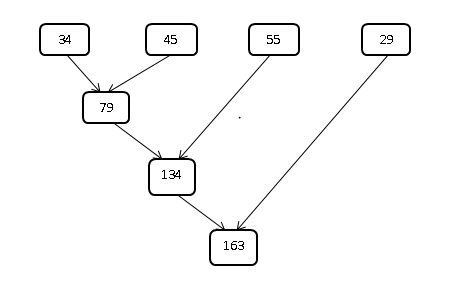 Our own reduce function in Python | by Farha S | Medium
