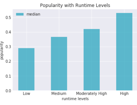 02. Investigate TMDb Movie Dataset (Python Data Analysis Project ...