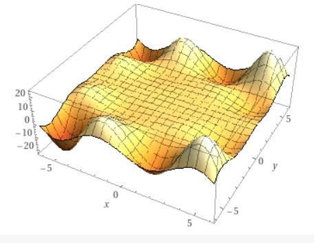 Playing with TensorFlow. A quick literature review and example… | by ...