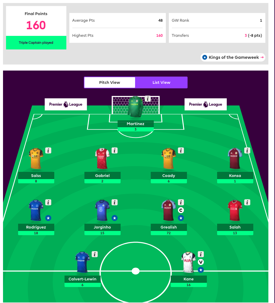 EPL Fantasy GW4 Recap and GW5 Algo Picks