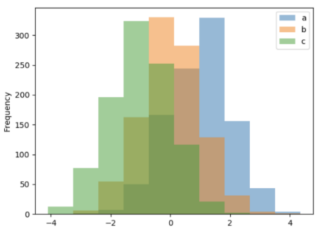 Exploratory Data Analysis With Python For Beginner By Rian Tineges Medium