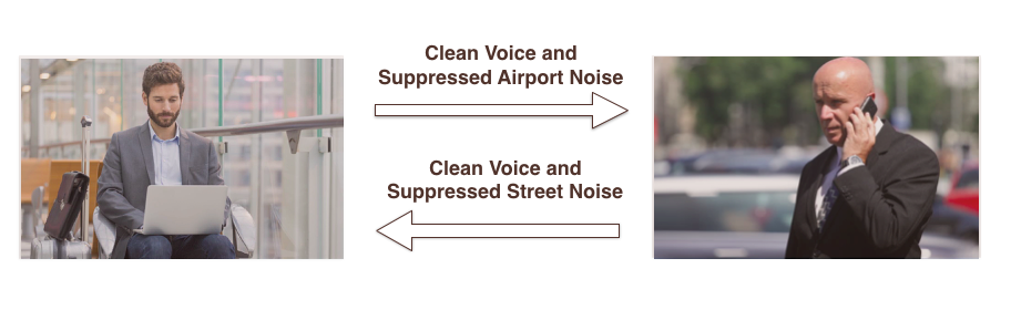 surrounding noise cancellation