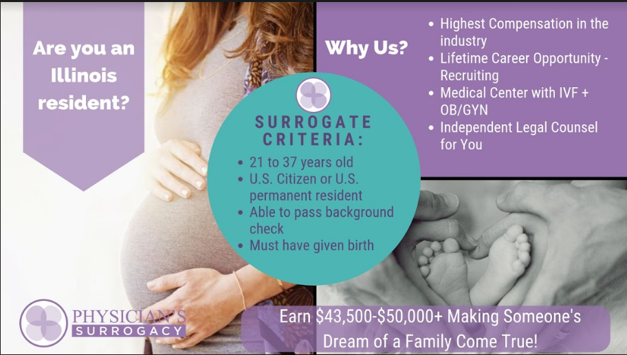 What Is The Criteria To Become A Surrogate By Physician S Surrogacy Medium