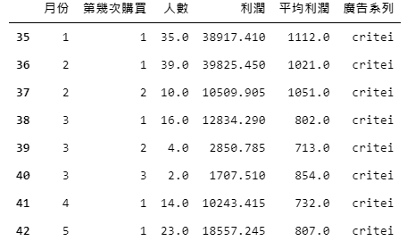 回購資料集