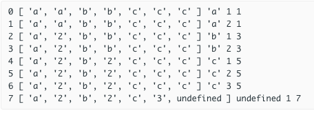 443. String Compression. LeetCode Challenge / Javascript | by Yina Zhu ...