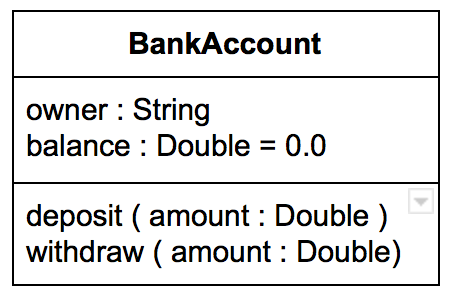 UML Class Diagrams Tutorial, Step by Step | by Salma | Medium