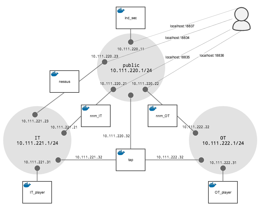 Docker Network Host Compose Ilikepowen