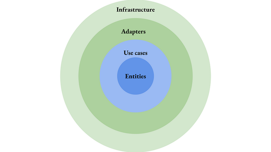 use-cases