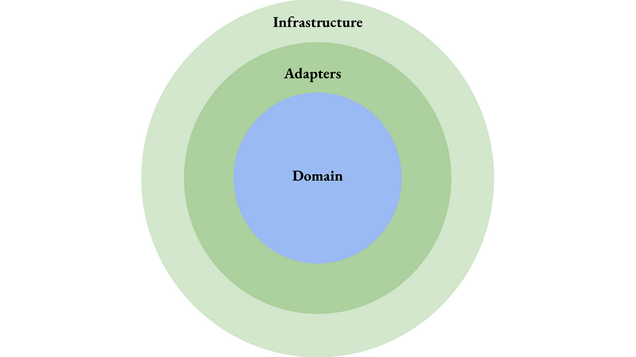 adapters