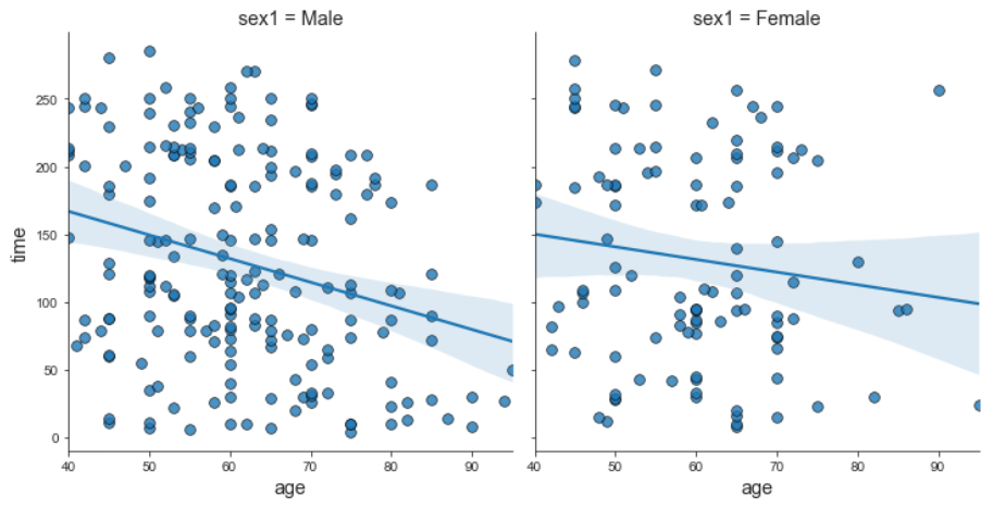 Exploratory Data Analysis, Visualization, Prediction Model in Python ...