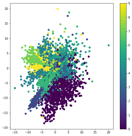 Variational Autoencoders: An Intuitive Explanation & Some Keras Code ...
