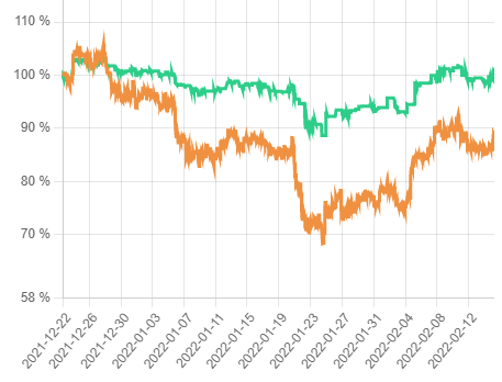 0*gSAKHaBGFWvZA3tN SingularityDAO DynaSet Updates and Open Beta