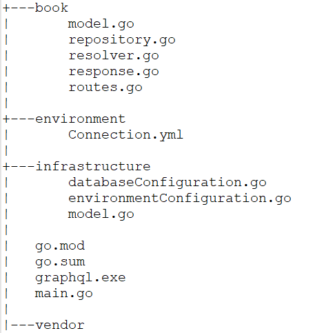 What is GraphQL? And How is it Implemented in Golang? | by Maxwel ...
