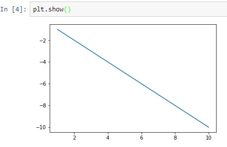 Pyplot tutorial for complete beginners | by Nicholas Čapek | Medium
