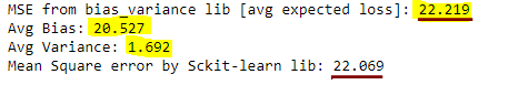 Calculation of Bias & Variance in python | by Nallaperumal | Analytics ...