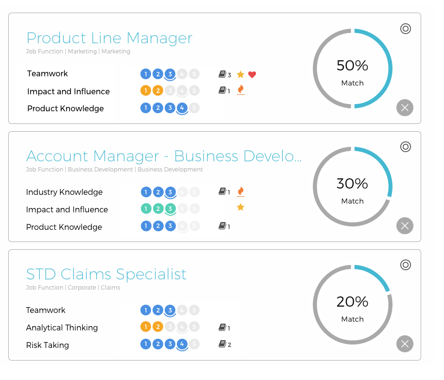 Capability Assessments For Every Stage of the Employee Lifecycle by