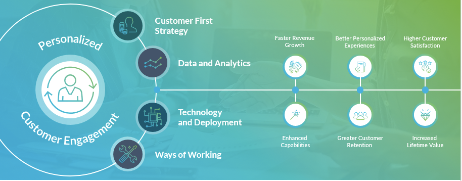 Personalization at scale. One of the trends in 2020 is certainly… | by ...