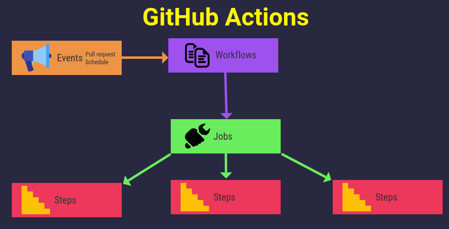 github-actions-in-action