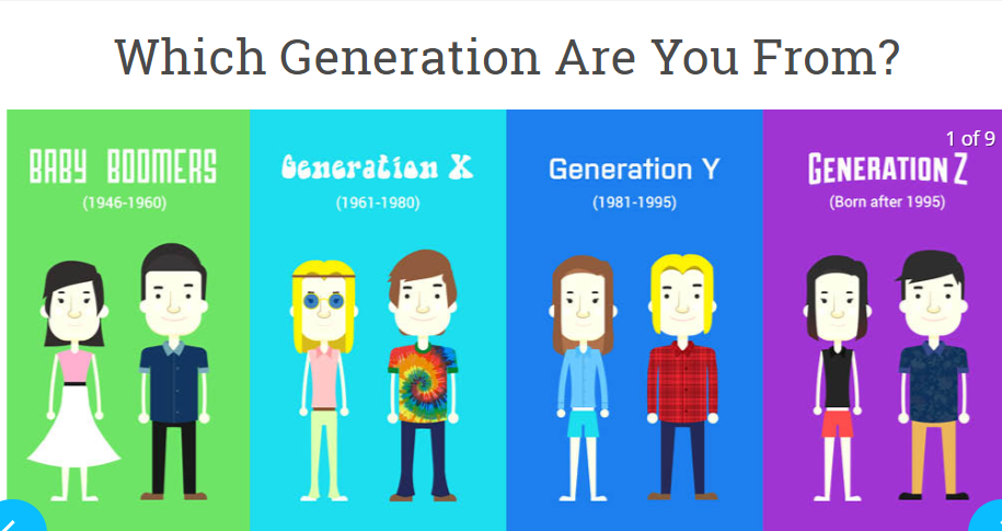 Which Generation Are You From?. Cultural generations | by Igor Karasev |  Medium