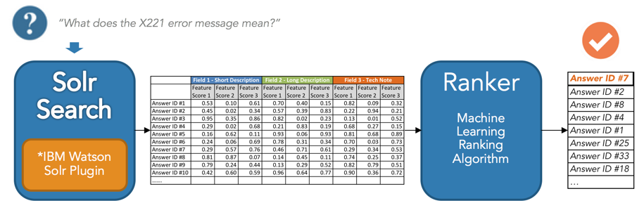 solr deep learning