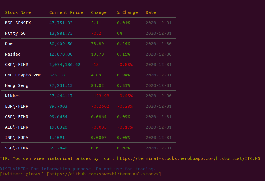 Yahoo finance charts broken - Web Compatibility - Brave Community