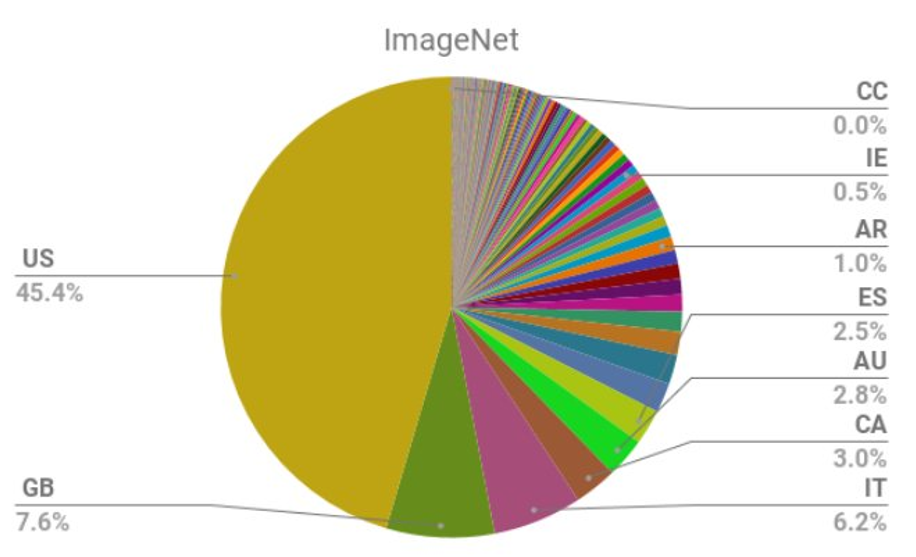 Researcher  Here are 5 things that scare me about AI - 75