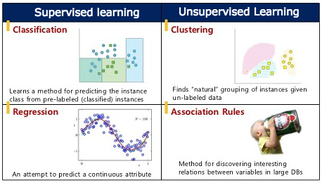 apriori machine learning