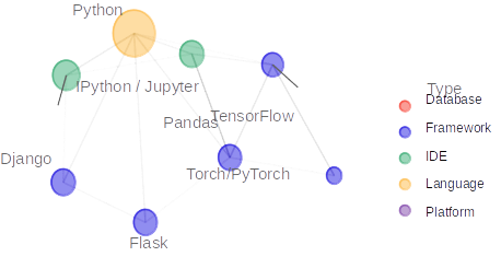 Print (“Welcome to Python”). What is the Python? | by Filip | Medium