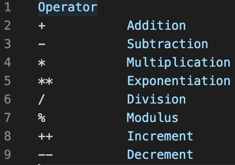 JavaScript Arithmetic Operators. This week I want to talk about the ...