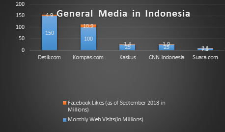 calibrating the digitalmediapublisher landscape in singapore indonesia by evvolabs medium digitalmediapublisher landscape