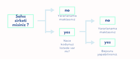1000 tl kira yardimi nasil alabilirsiniz basvuru hangi adresten yapiliyor by mali musavir evren ozmen cpa evren ozmen herkes icin vergi finans medium