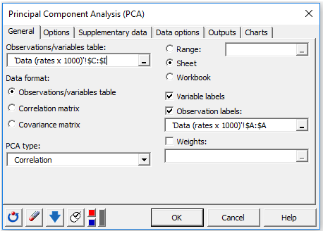 xlstat pearson