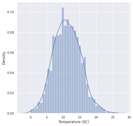 Data Visualisation Concepts and Examples in Python | by Su Nguyen | Medium