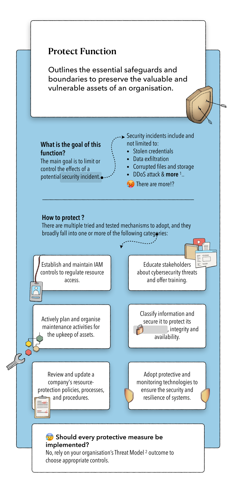 Protect Function - vjay baskr - Medium