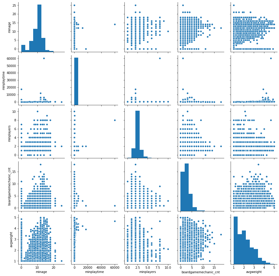 Data Science Immersive Capstone Blog Predicting Board Game Complexity