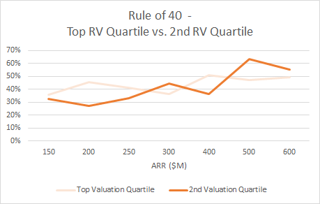 3 Magic Number And Rule Of 40 Helpful For Now By King Goh E Ventures