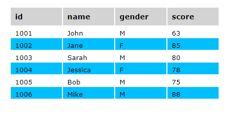 Pandas >> 3 ways to show your Pandas DataFrame as a pretty table | by ...